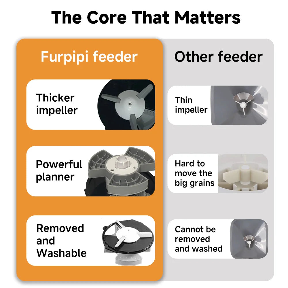 Nityers Automatic Cat And Small Dog Feeder With Timed Dispenser