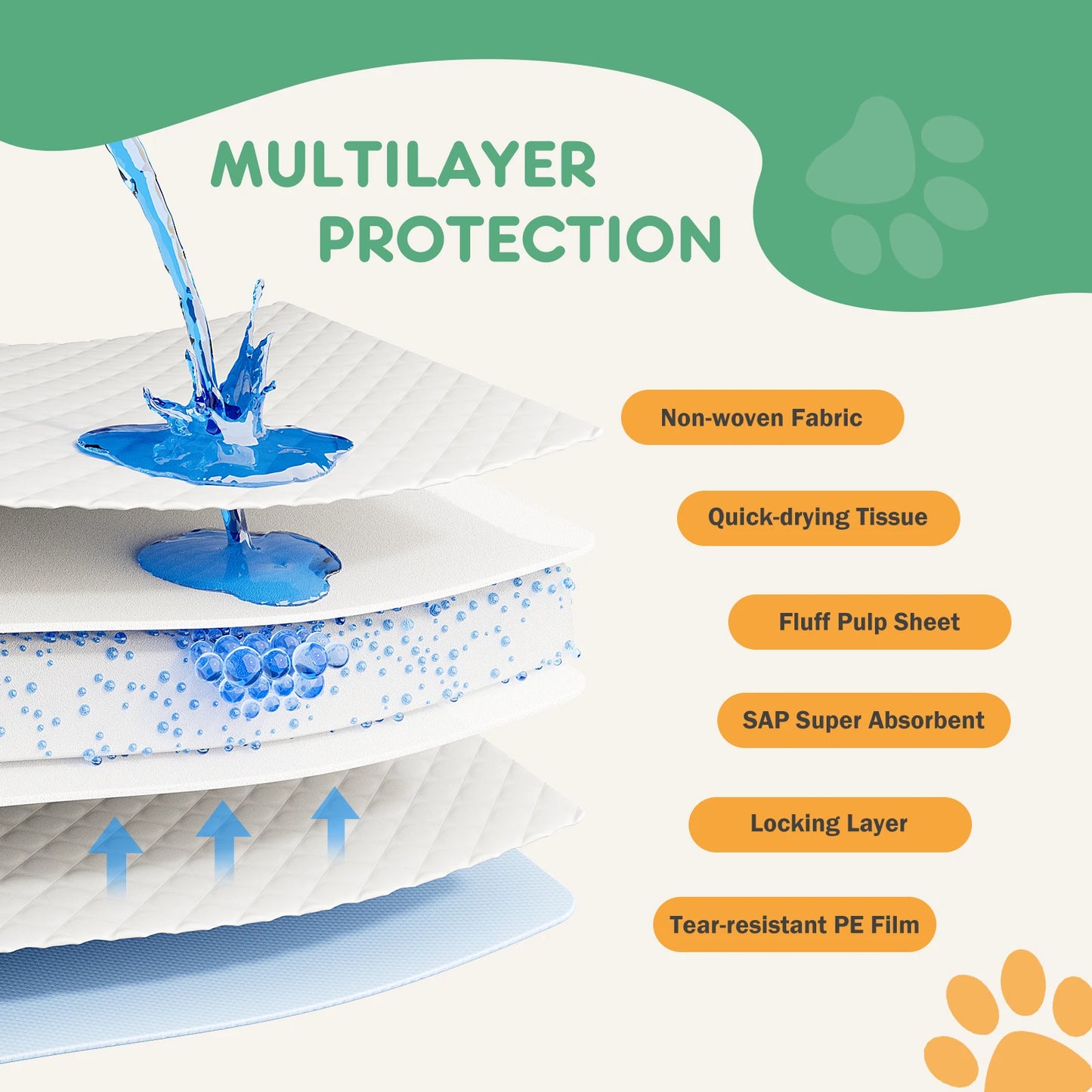 JHK Disposable Underpads 150 Count Quick Dry Leakproof Pet Pads