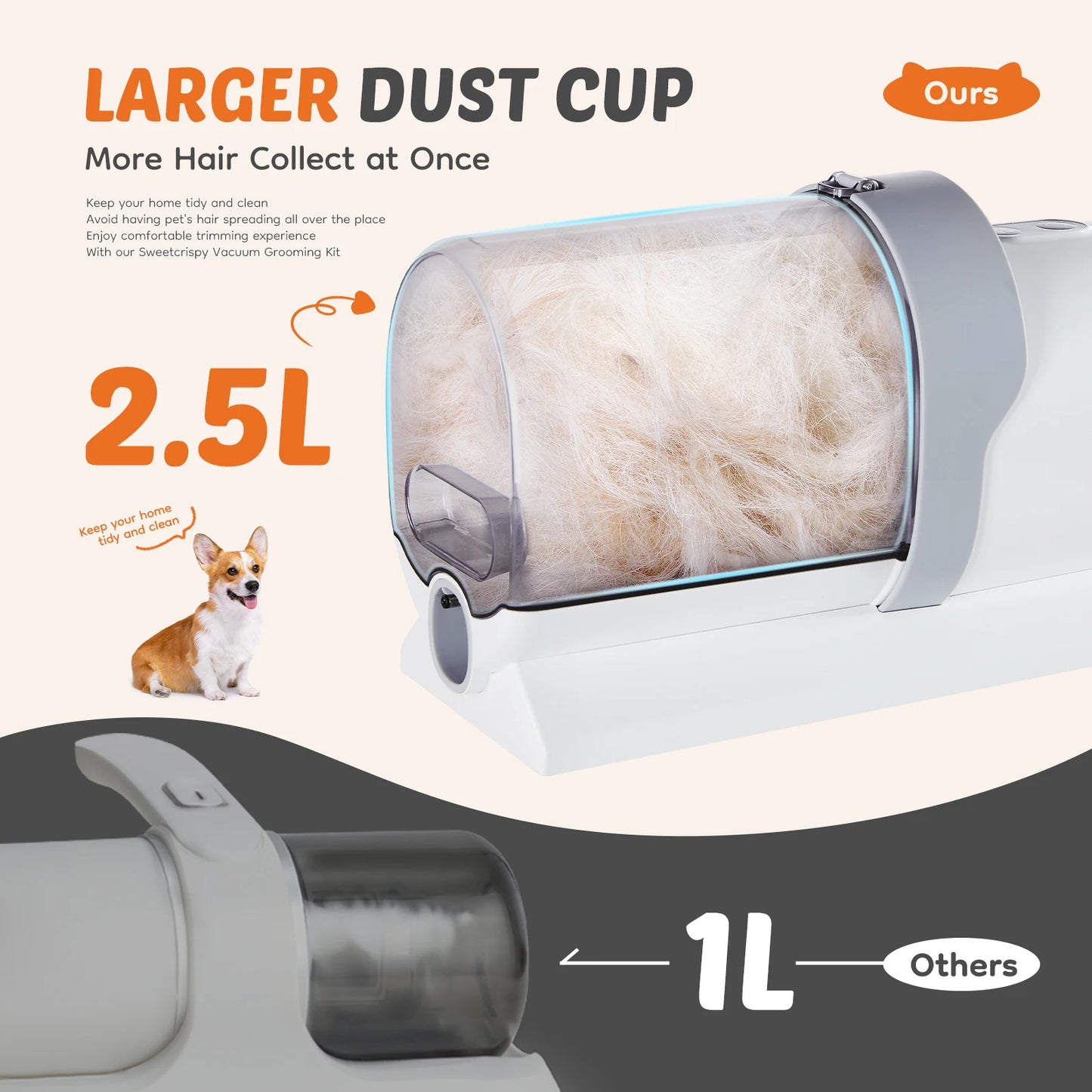 Professional Pet Grooming Vacuum Kit With 3 Suction Modes And 5 Groomer Tools